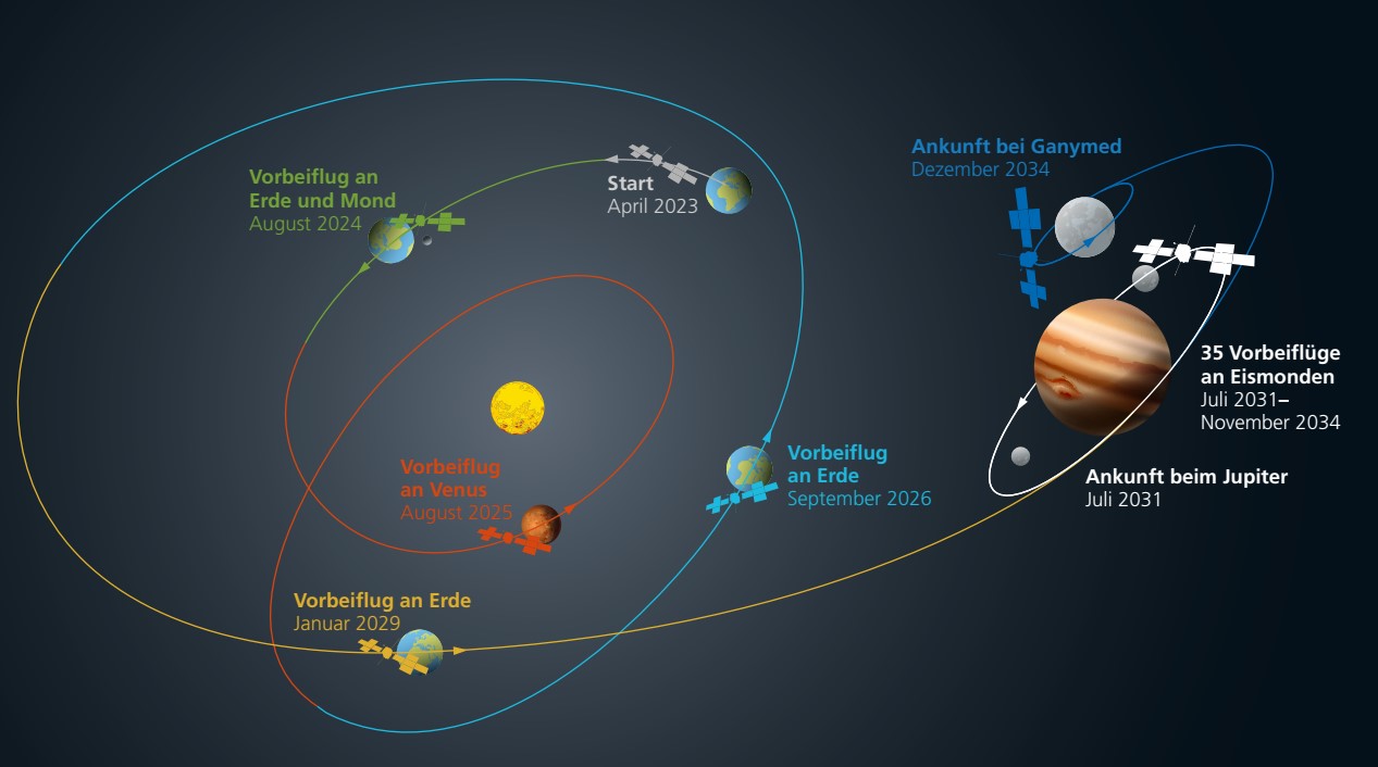 Journey through the Solar System: Planet Venus