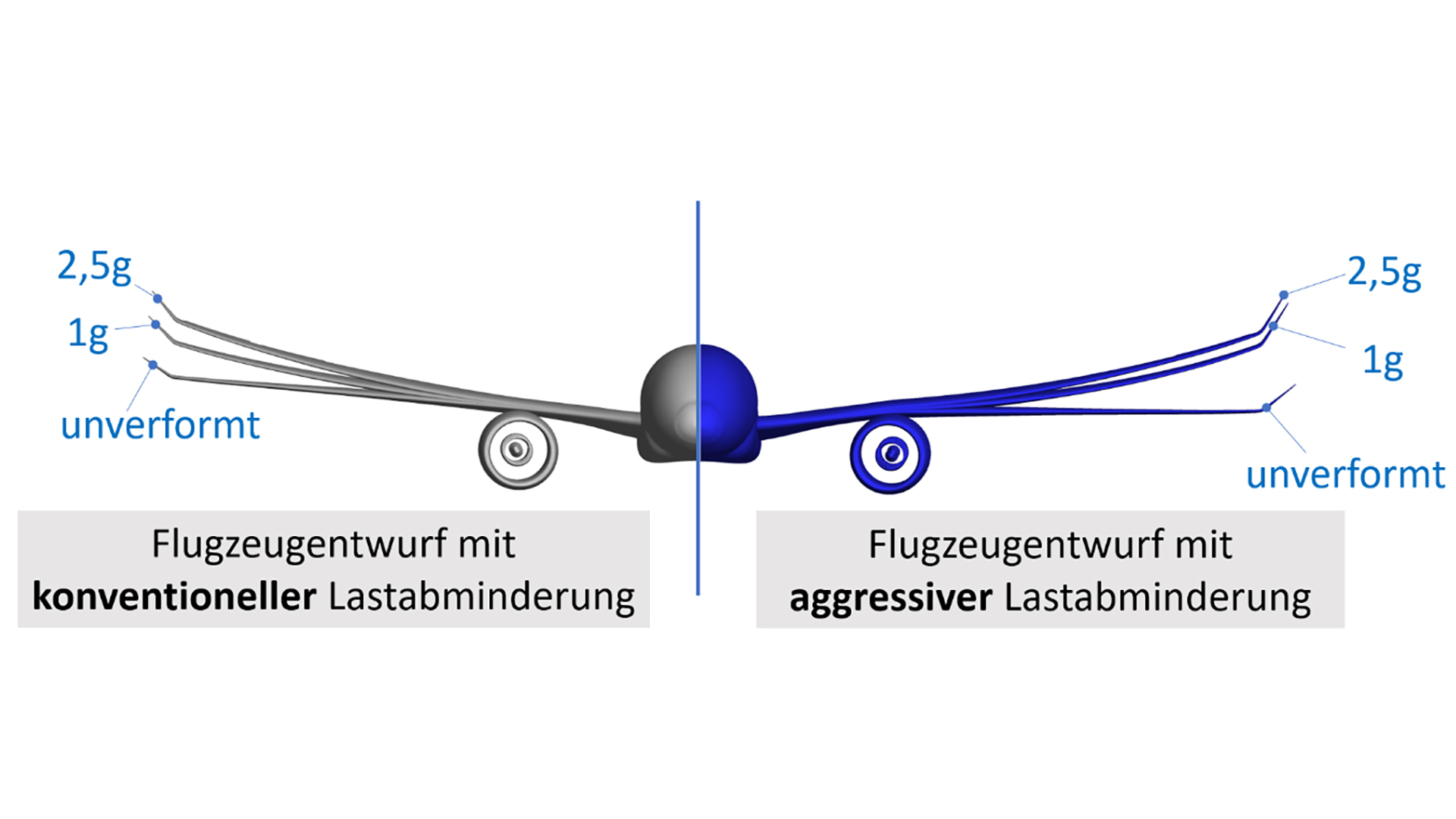 Deformation behaviour
