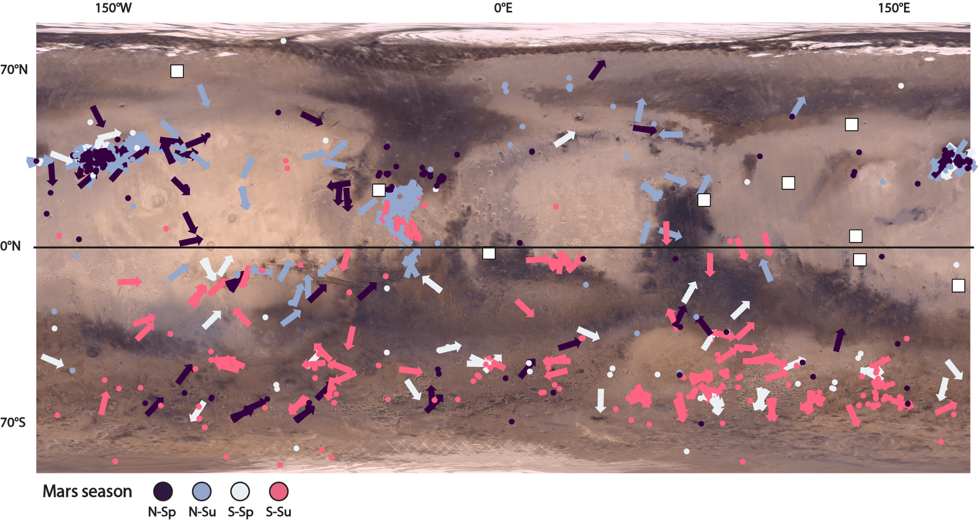 Position and direction of Martian winds