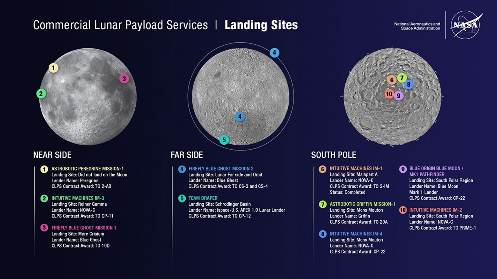 Landing sites of Commercial Lunar Payload Service (CLPS) missions