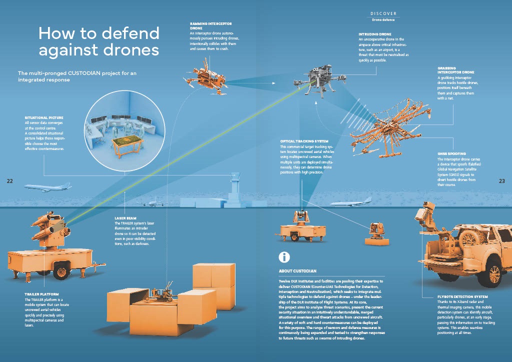 DLRmagazine 178/CD Werbeagentur