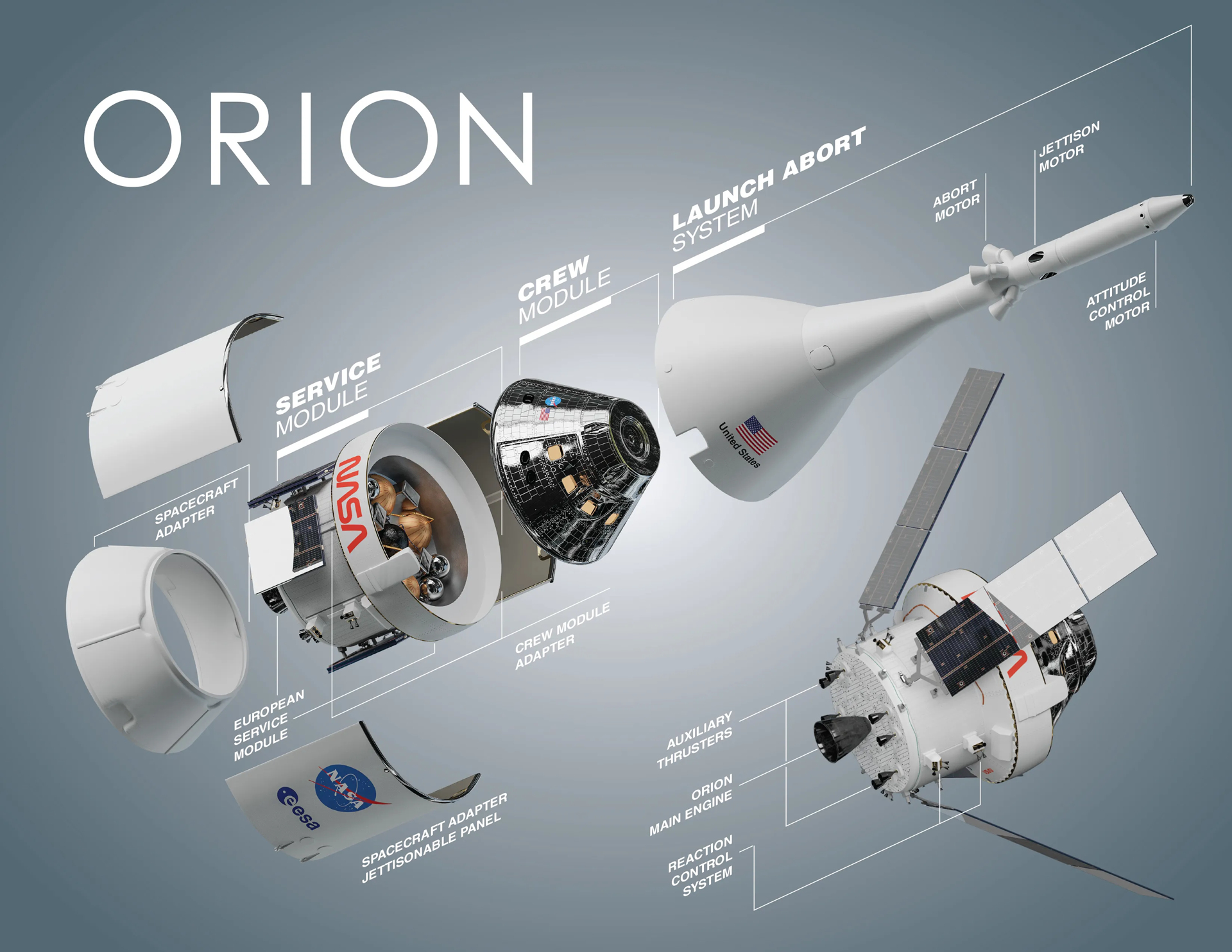 Infographic – The Orion spacecraft positioned atop the SLS rocket