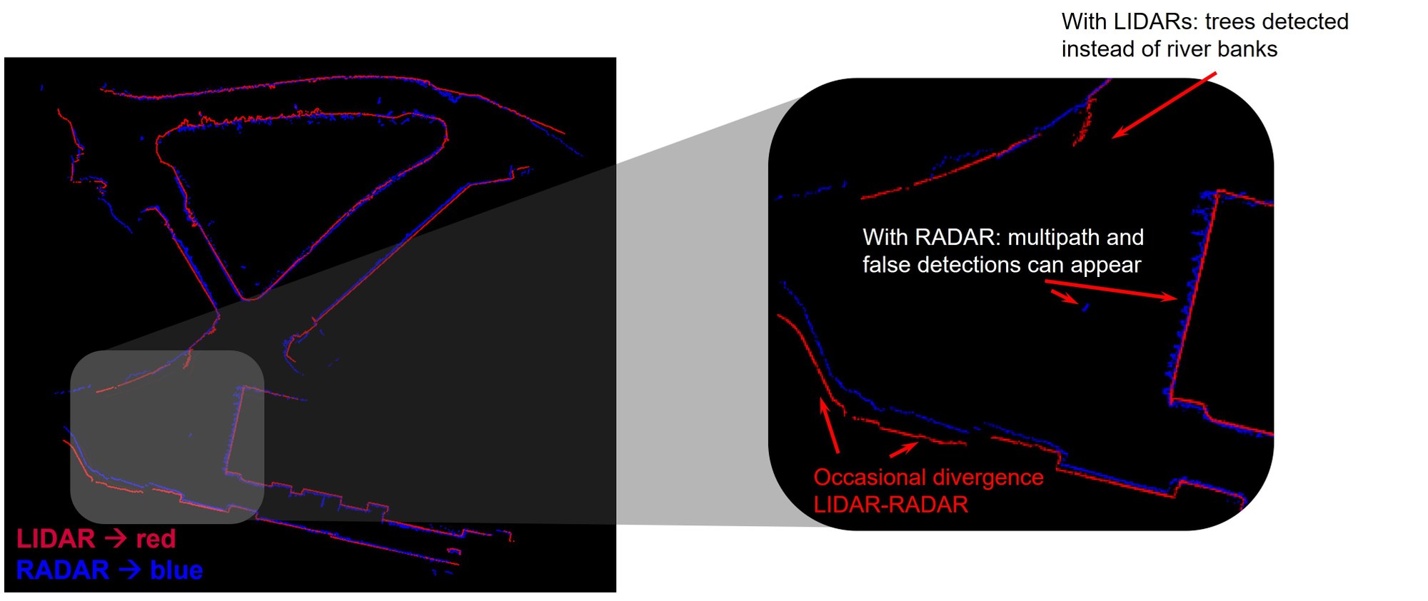 Overlay of lidar and radar data for quay wall detection