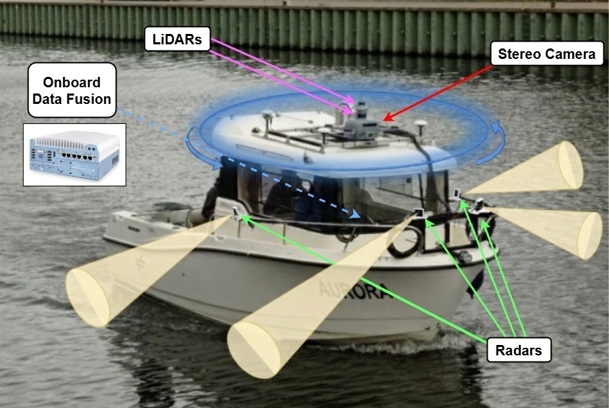 Sensors on board the DLR research vessel AURORA