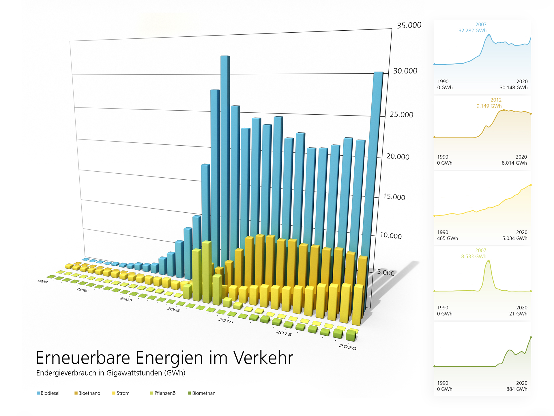 Renewable energy in transport in Germany