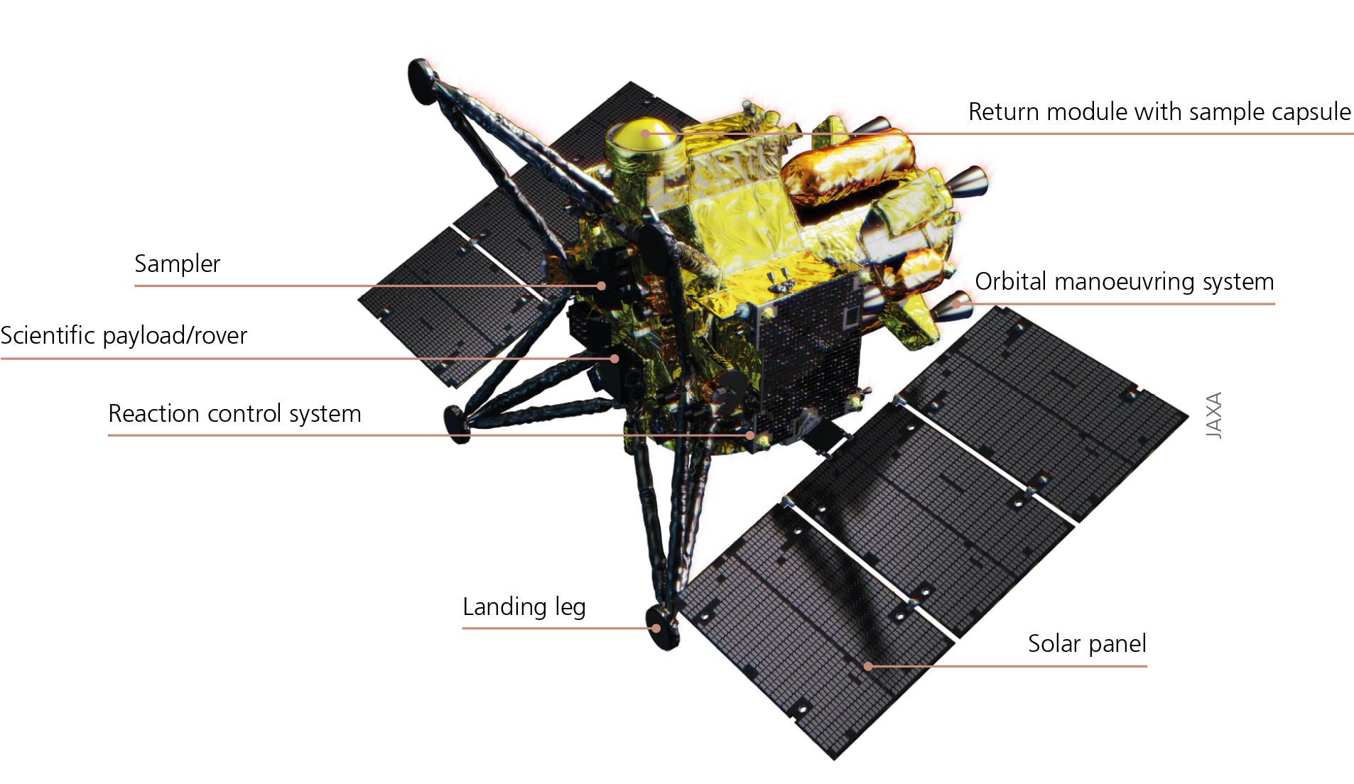 The MMX probe