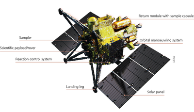 The MMX probe