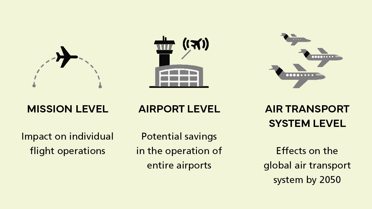 Explanation of the mission levels of the Technology Evaluator
