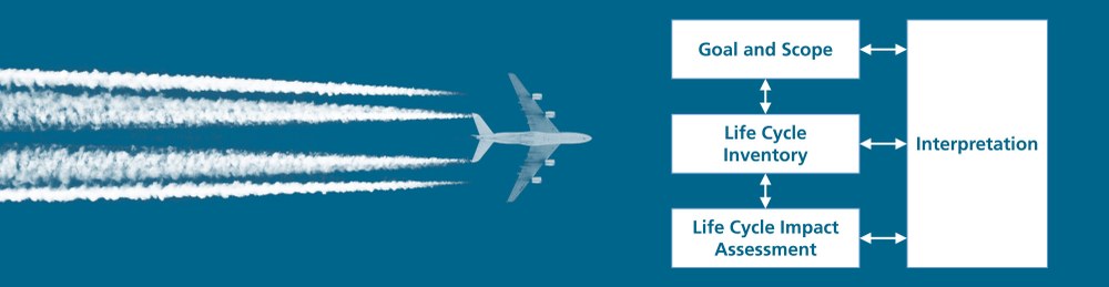 Unlocking the Potential of Life Cycle Assessment (LCA) in Aviation