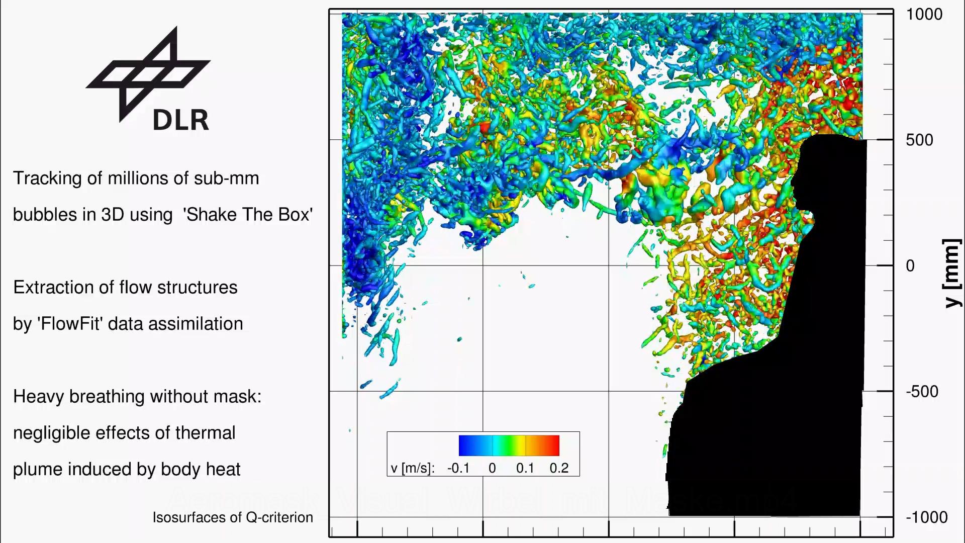 Video still: Aeromask visual of turbulence without mask