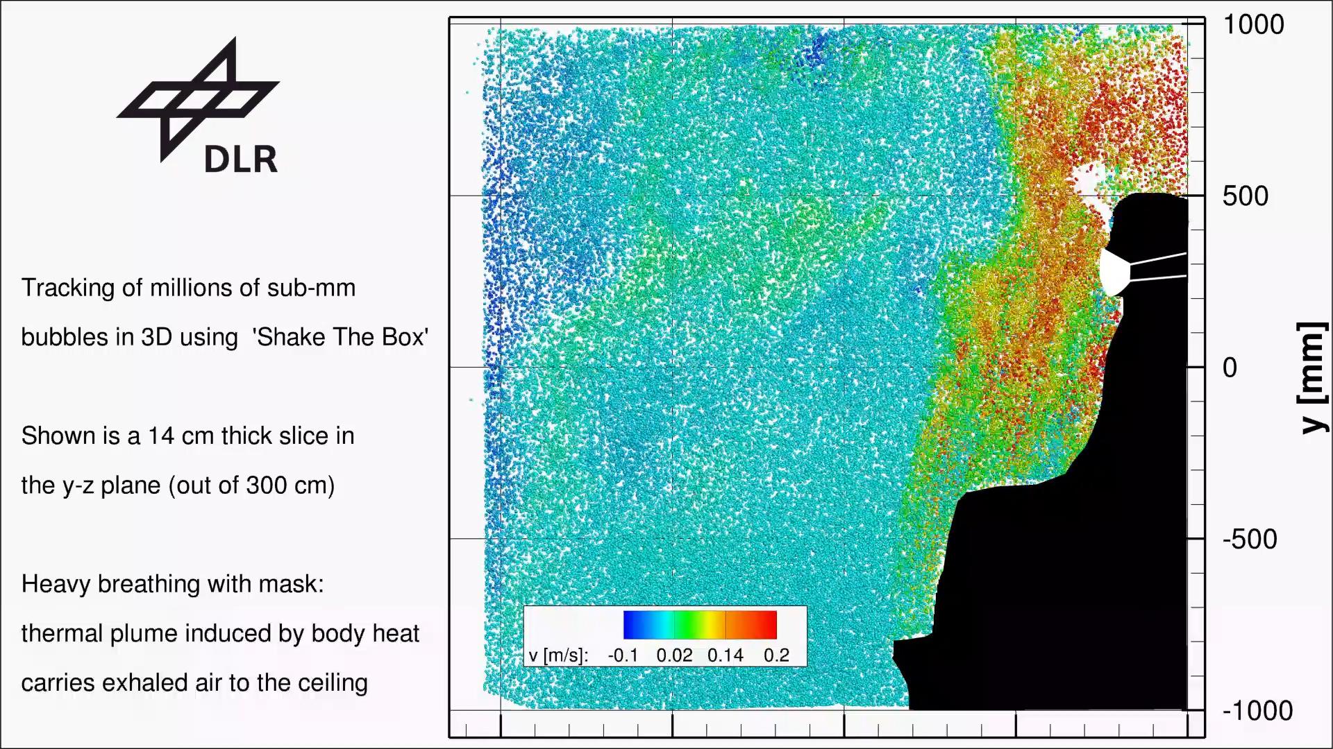 Video still: Aeromask visual with mask