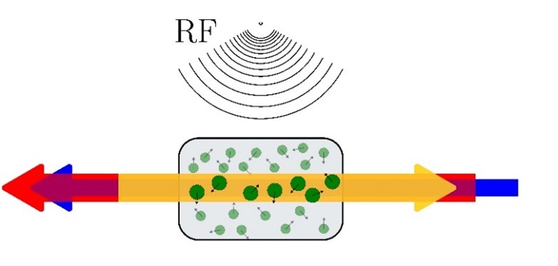 Rf Sensor Visualisation Radio frequency sensor (RF sensor)