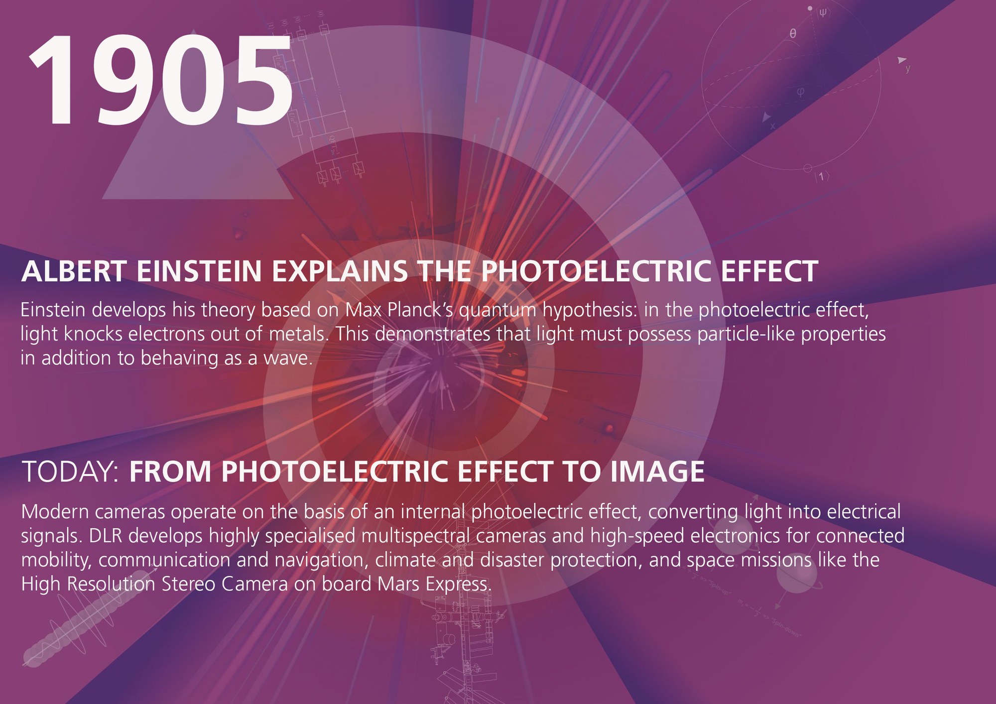 Milestones of quantum physics at DLR