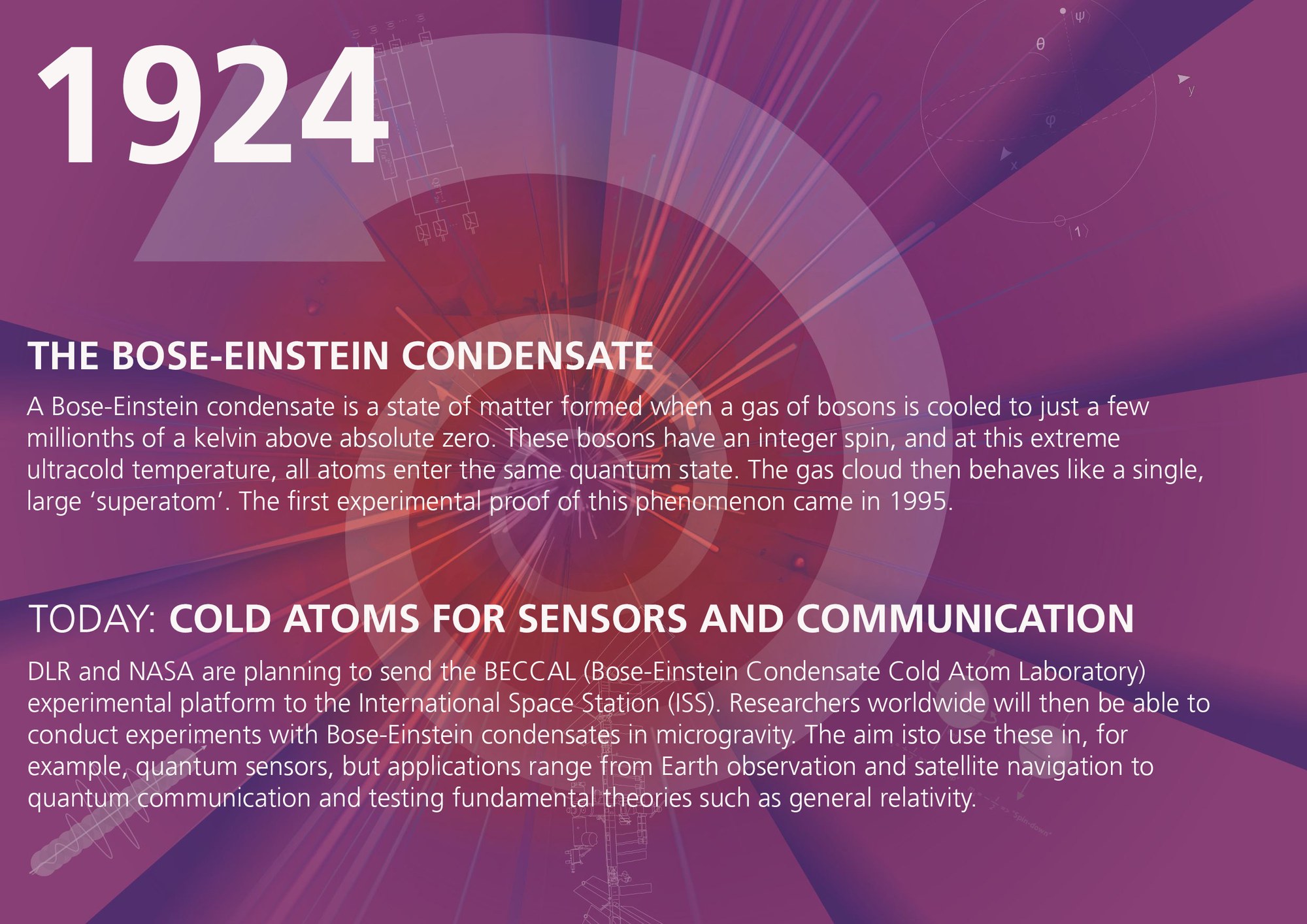 Milestones of quantum physics at DLR