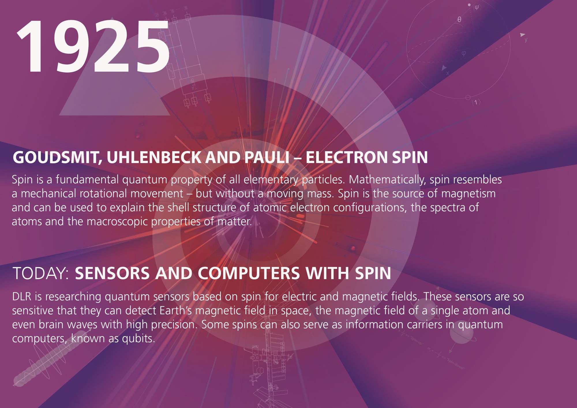 Milestones of quantum physics at DLR