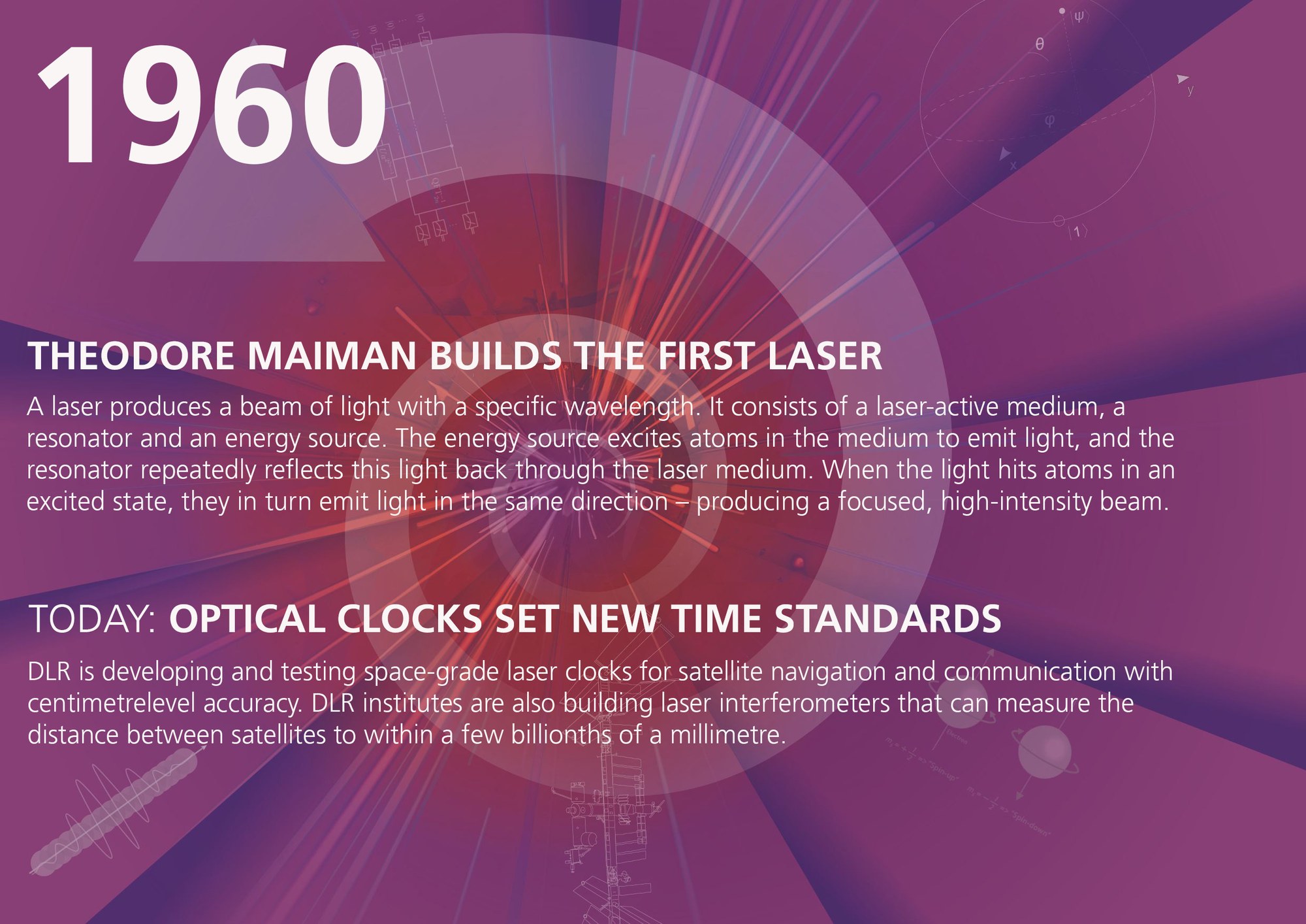 Milestones of quantum physics at DLR