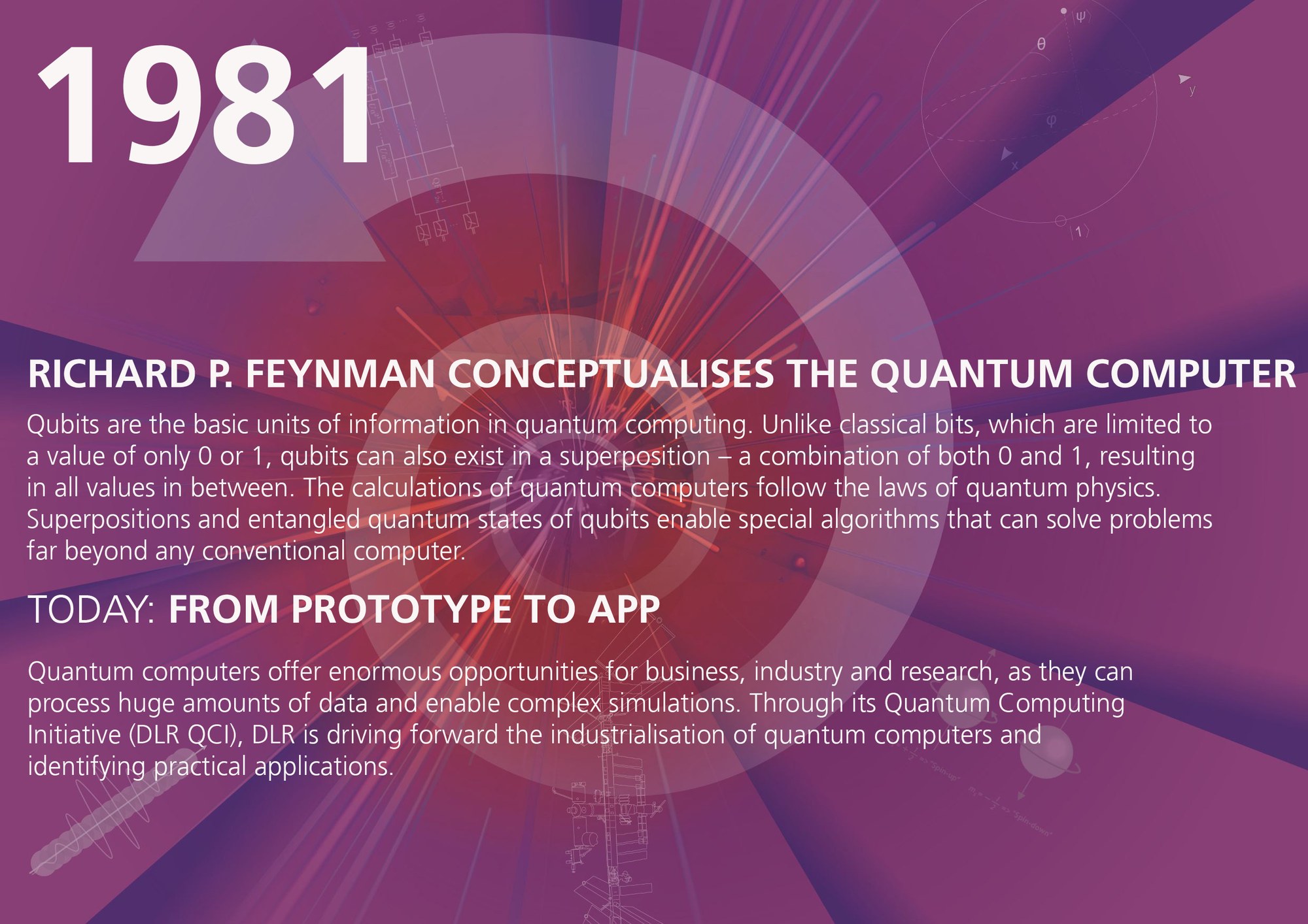 Milestones of quantum physics at DLR