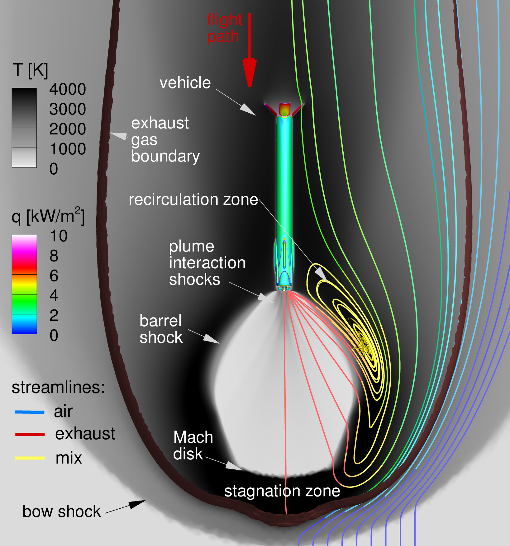 Typical flow structure during a retro-burn maneuver