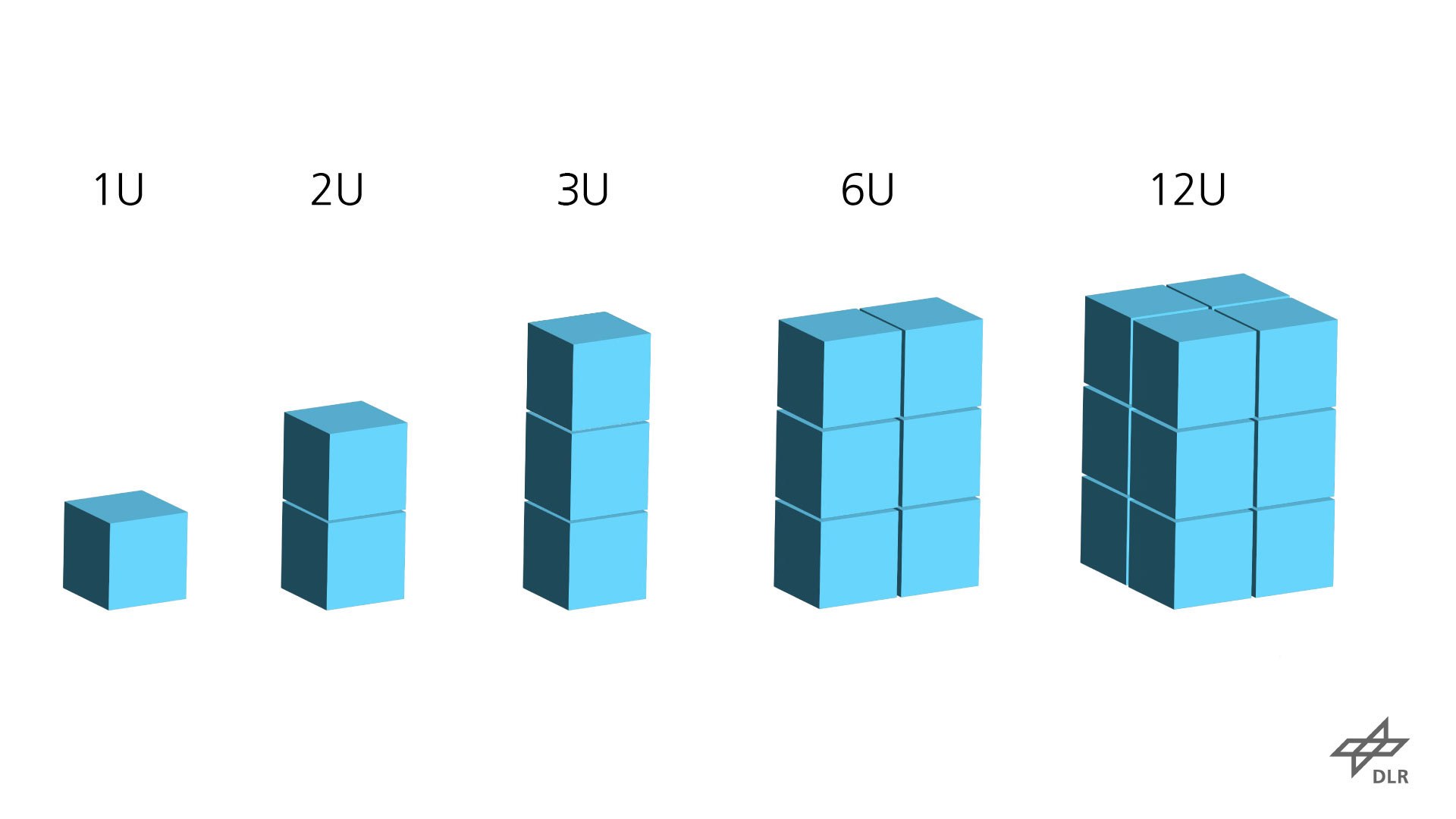 Schematic representation of small-satellite formats