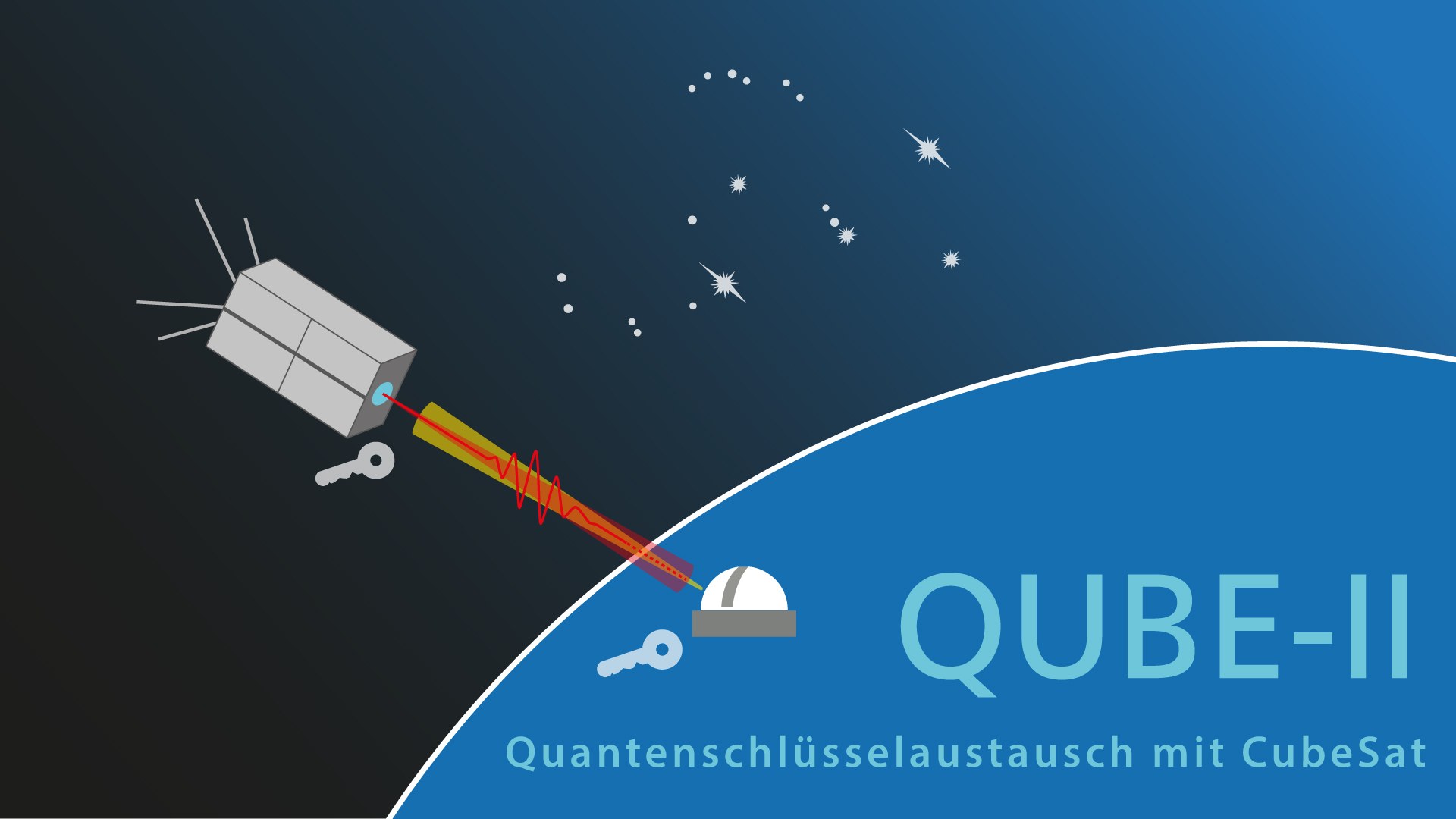 QUBE-II Patch