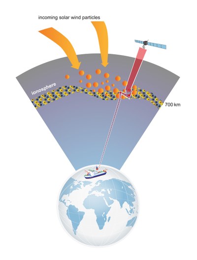 Infographic: Solar winds impact Earth and interact with the ionosphere