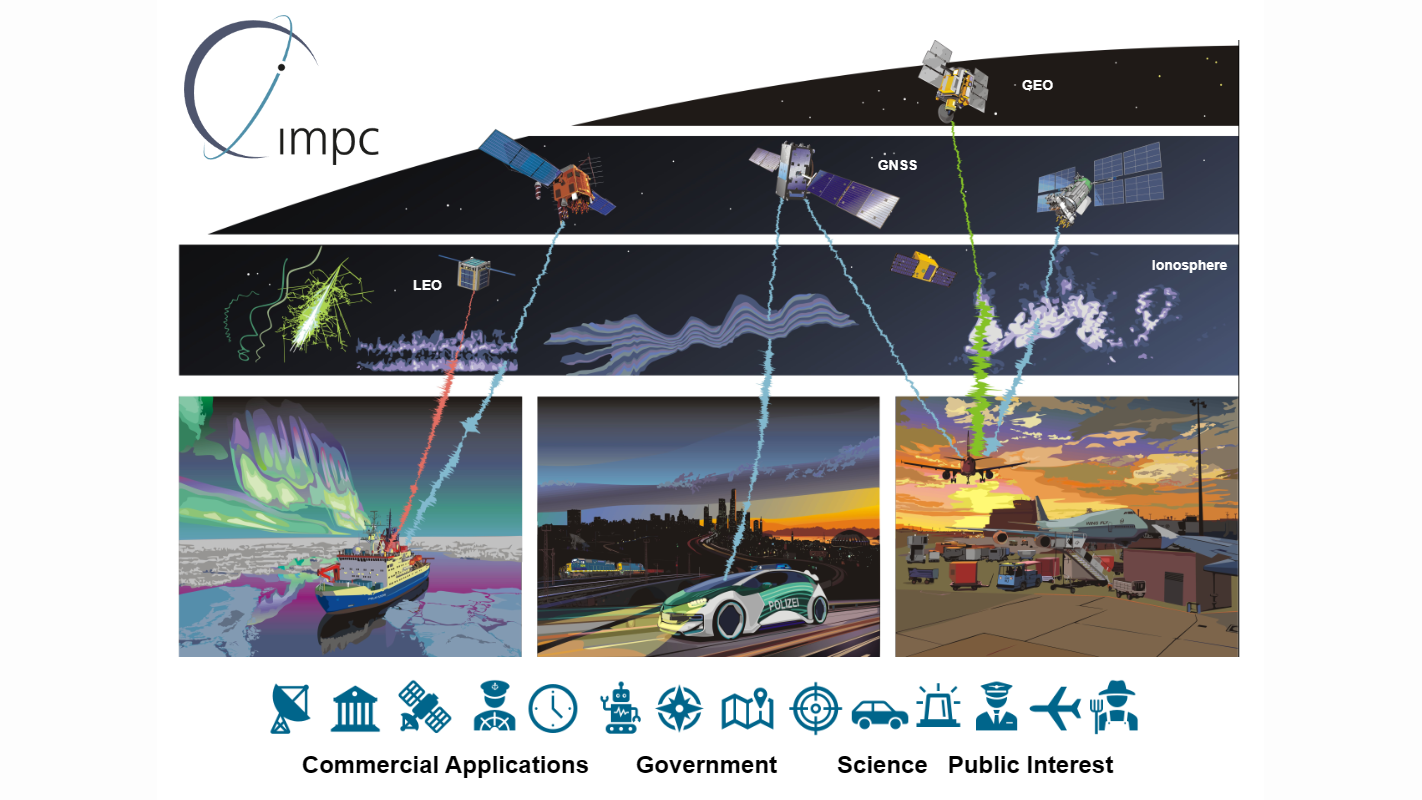The role of the Ionosphere Monitoring and Prediction Center