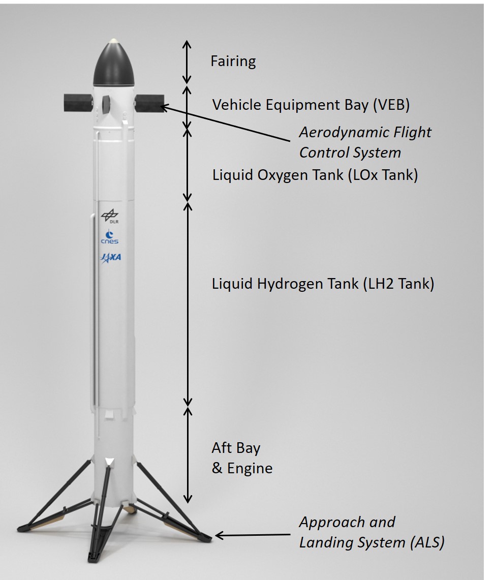 Main components of CALLISTO