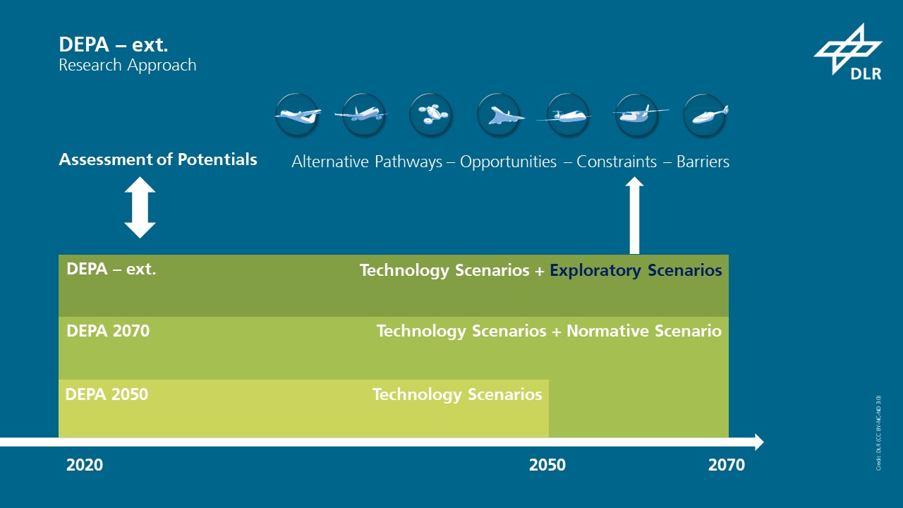 DEPA–ext. research approach