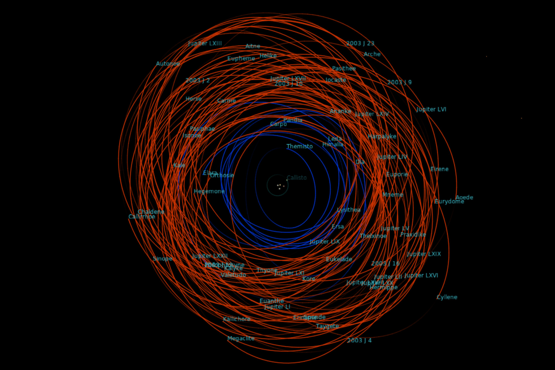 Irregular moons of Jupiter (as of January 2021)