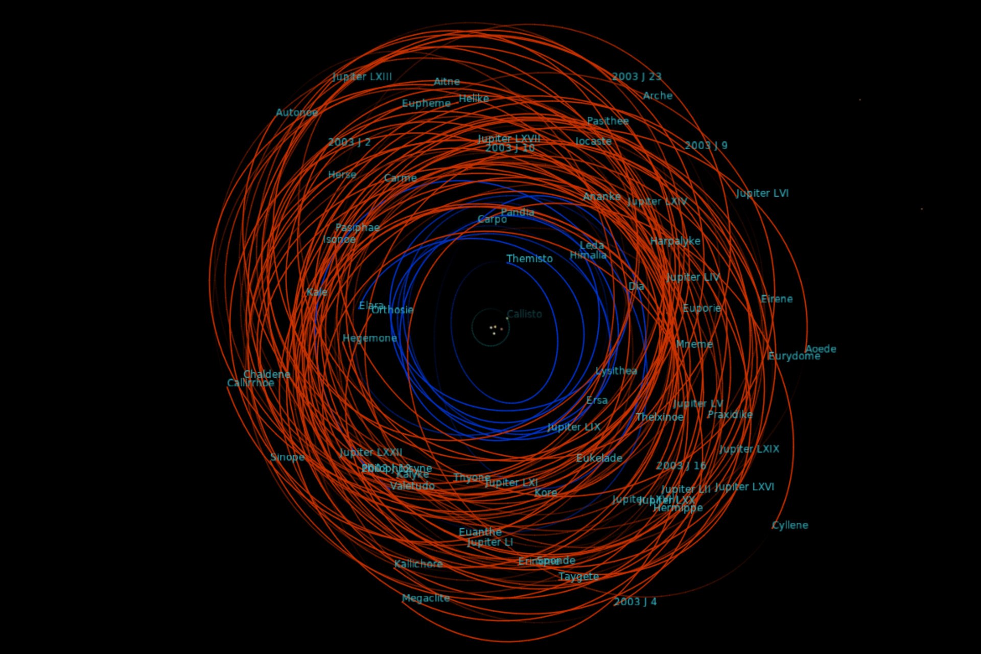 Irregular moons of Jupiter (as of January 2021)