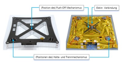 The structure of the Mechanical-Electrical-Communication and Separation System (MECSS)