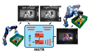 Working student / Master’s thesis: Unknown object instance segmentation