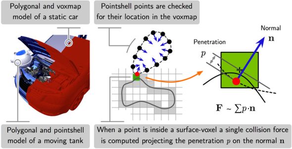 Haptic Rendering: Collision Detection and Response