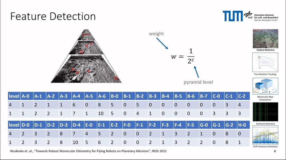 Video: Towards Robust Monocular Visual Odometry for Flying Robots on ...