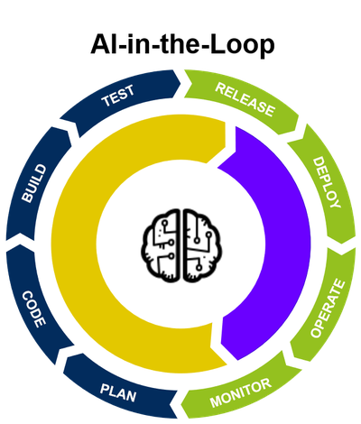 Ai Algorithm Loop Examples AI-in-the-loop