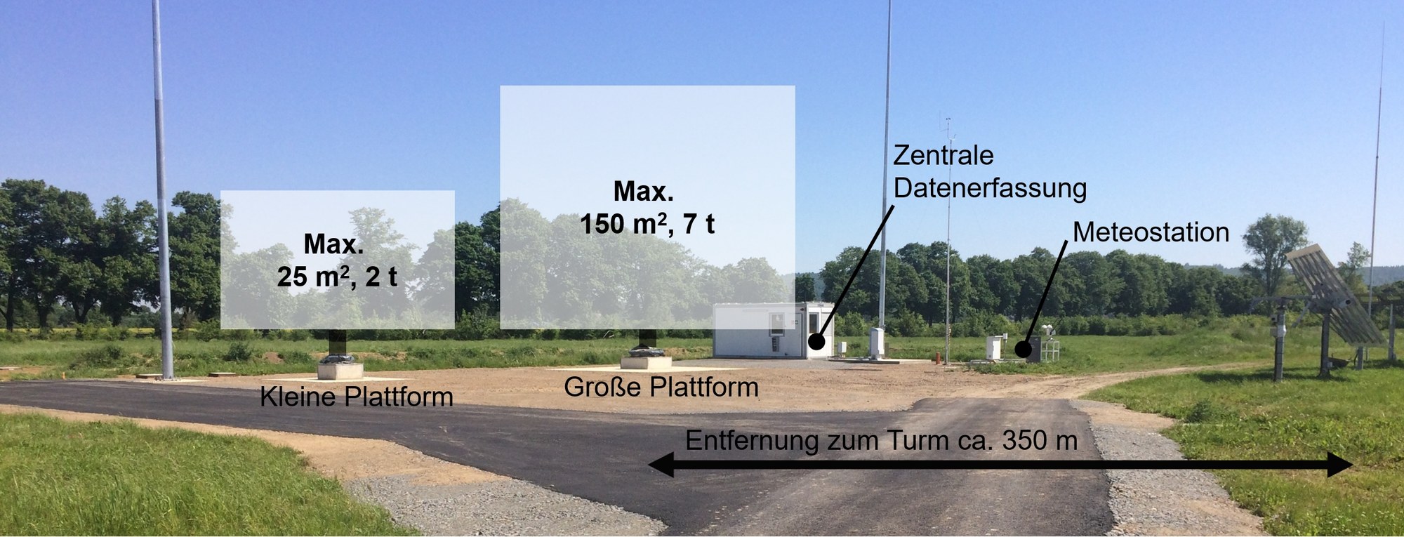 Heliostat test platform HeliTep