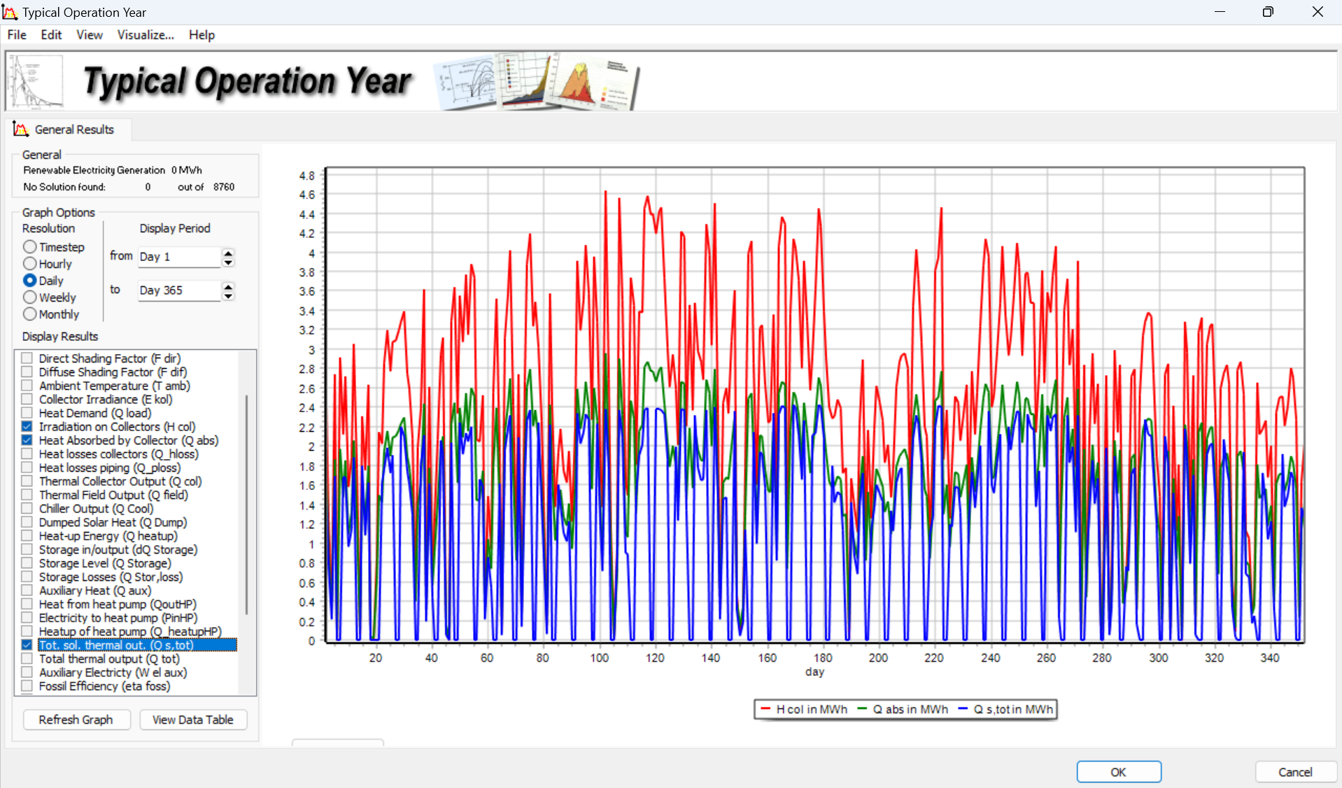 Results analysis: Annual diagram with daily resolution