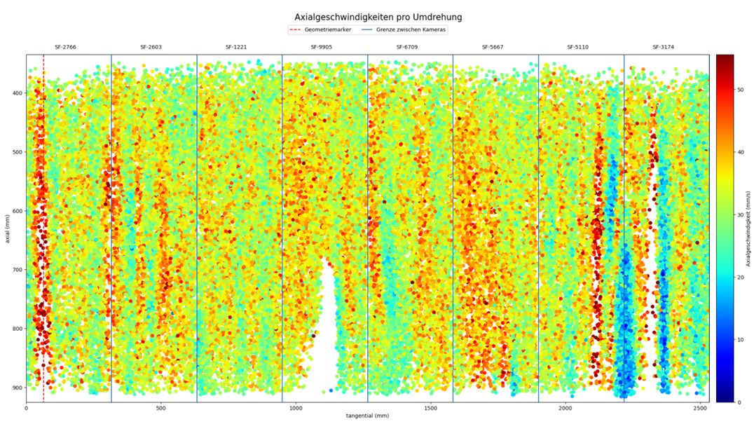 Evaluation of the particle film velocity in the centrifugal particle receiver