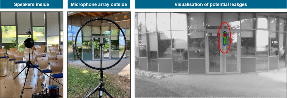 Energetic building analysis