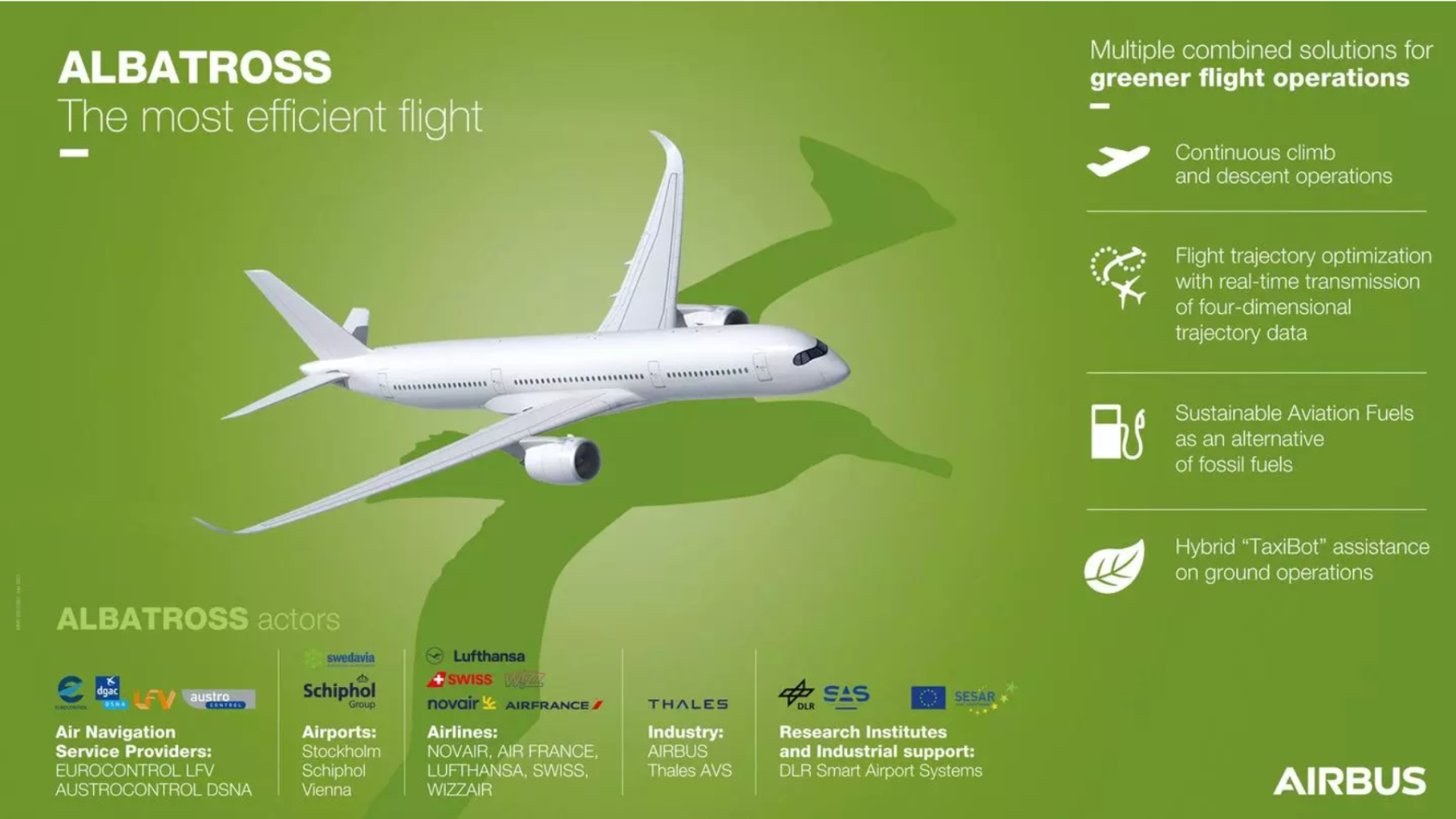 Poster explaining Albatross' multiple solutions for greener flight operations