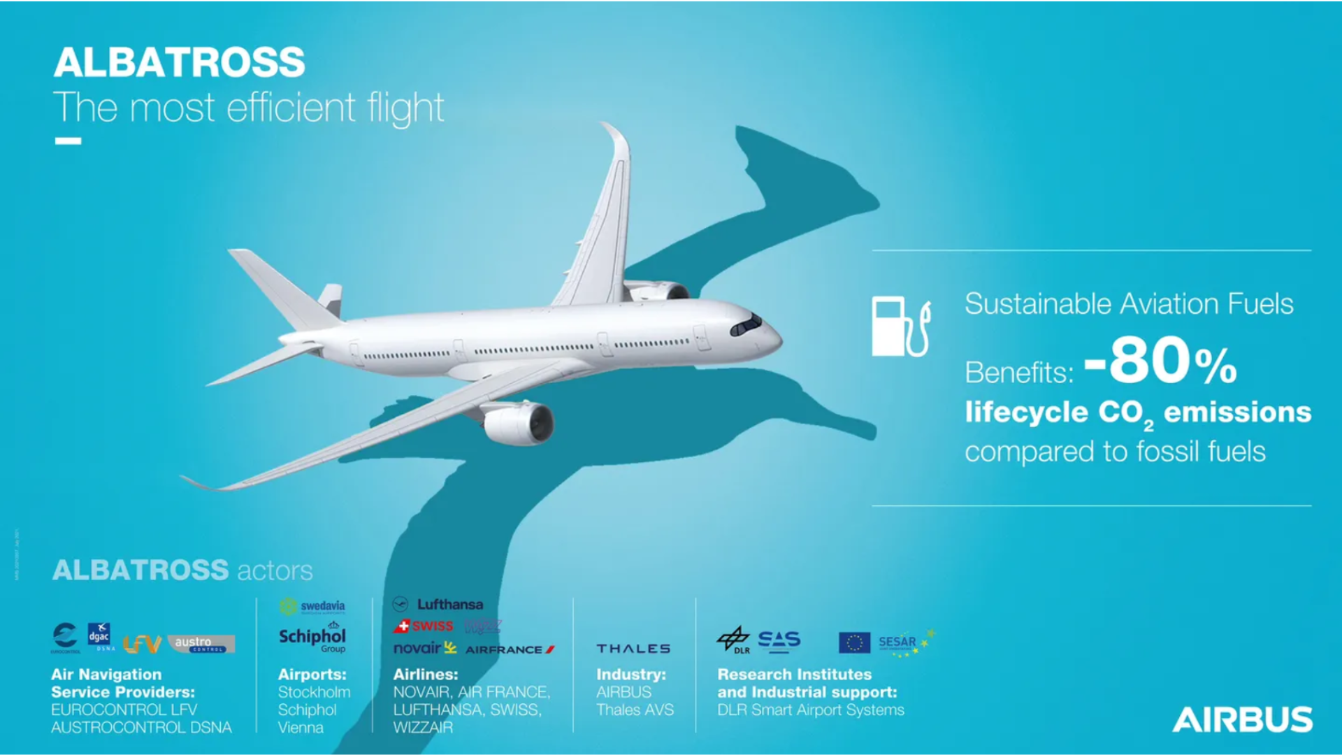 Poster about Albatross' sustainable aviation fuels research