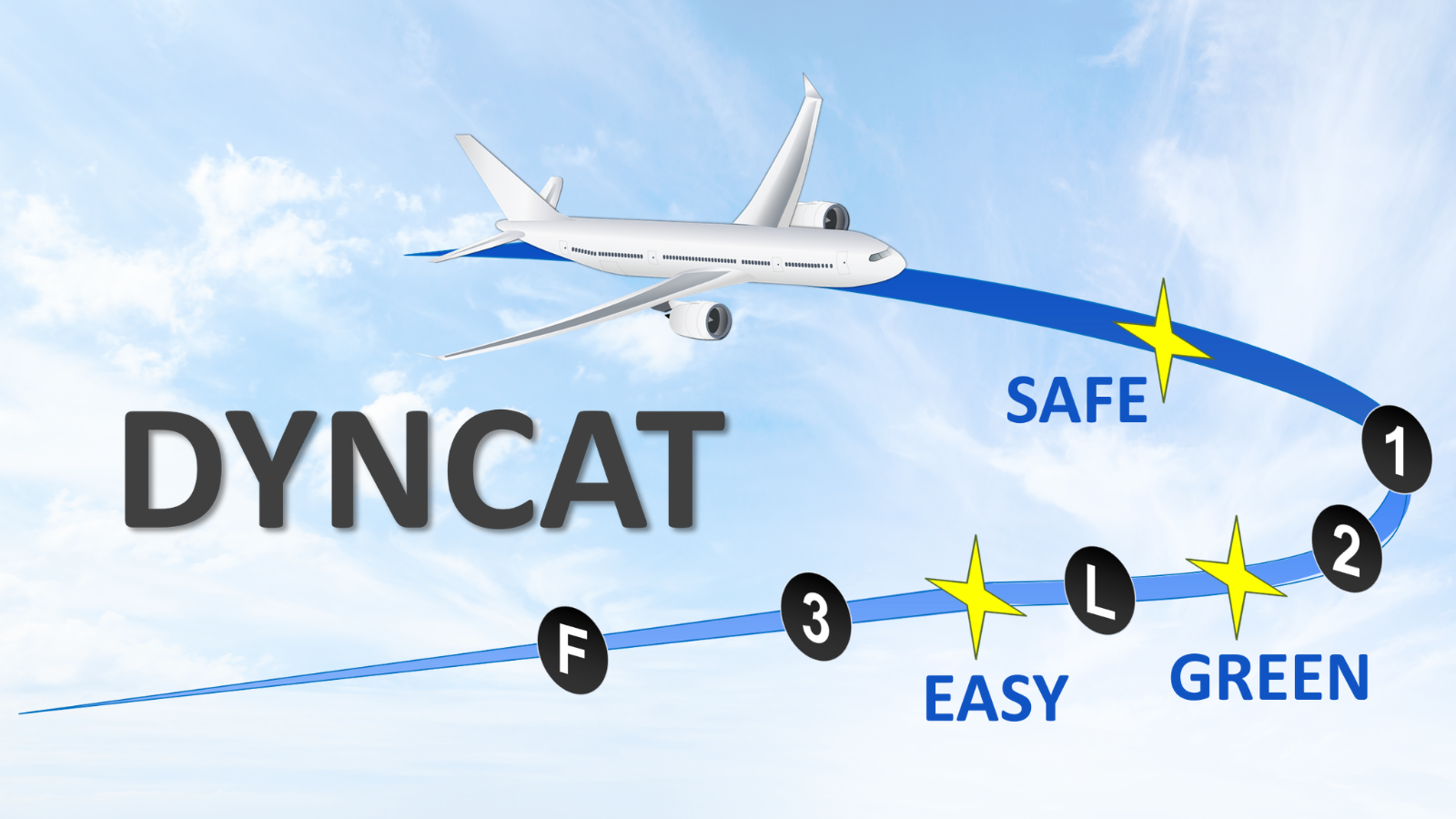 DYNCAT Logo - Safe, Green, Easy