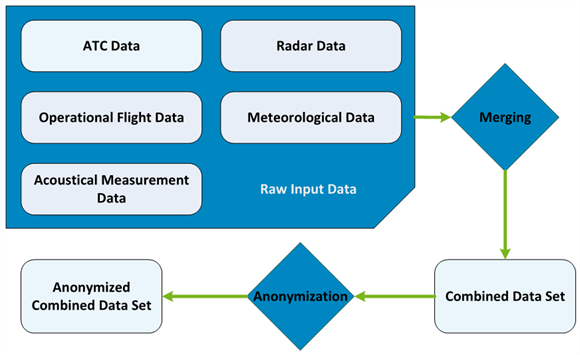 Data fusion and the drive for more sustainable approaches