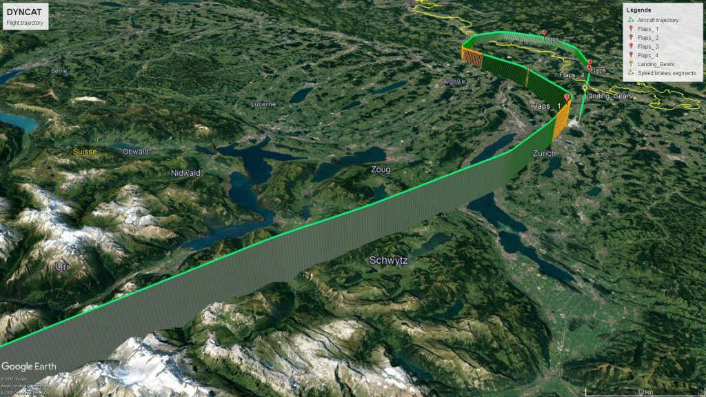 DYNCAT Approach Profile
