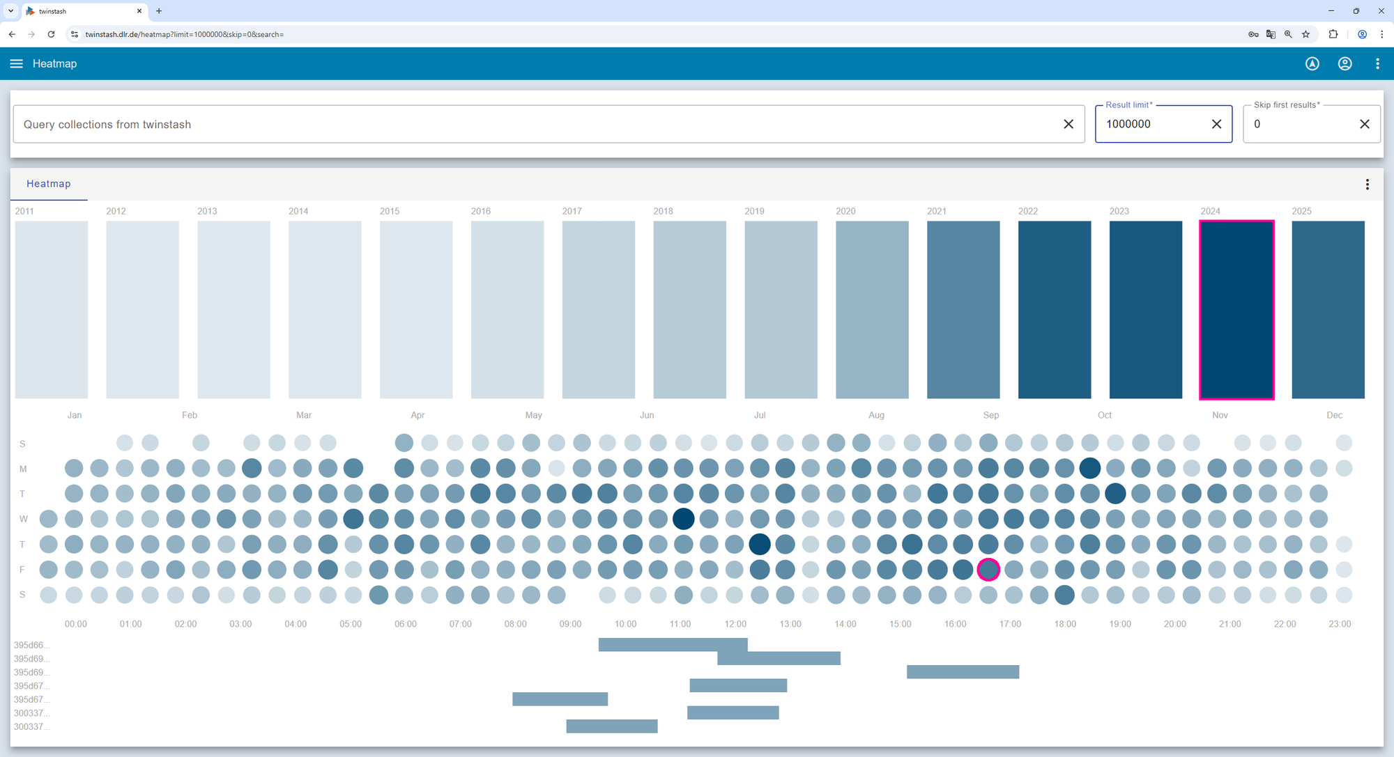 Screenshots of the twinstash web GUI displaying a calendar heatmap of all flights in the system.