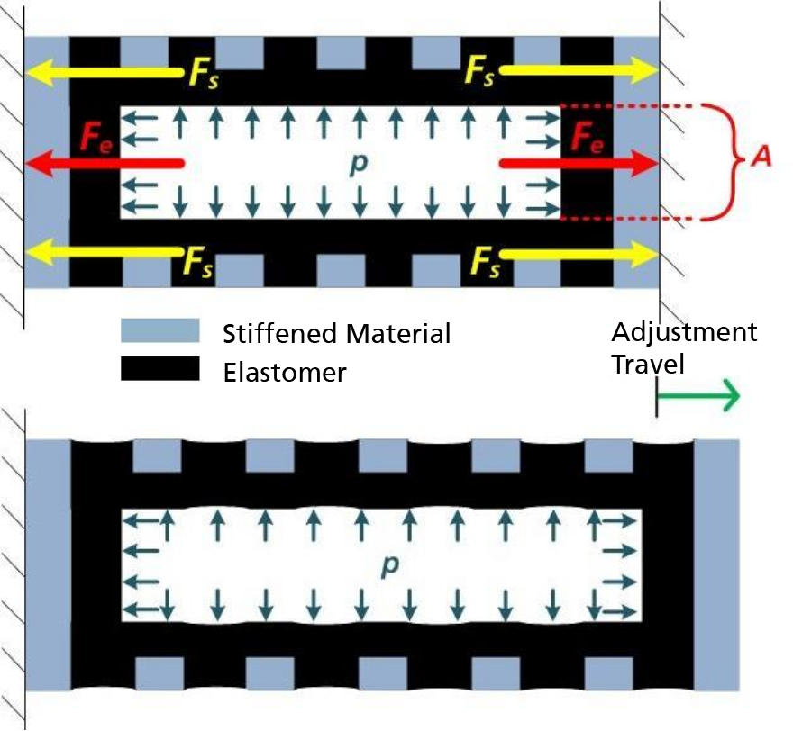 Schematic diagram of the hydraulic system