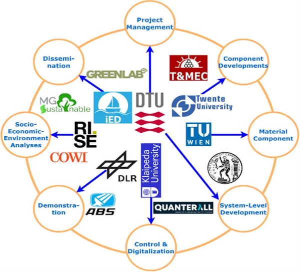 Dlr Workflow TechUPGRADE