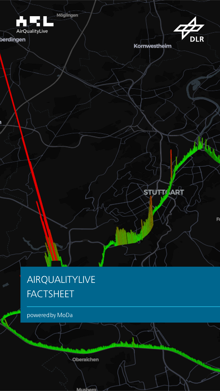 You can see a thumbnail of a factsheet.The image is a map of Stuttgart with data visualisations on it and the title: Air Quality Live Factsheet - powered by MoDa.