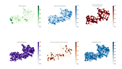 Six individual maps of a fictitious area for the individual factors on which the bikeability index is based, as well as the bikeability index itself.