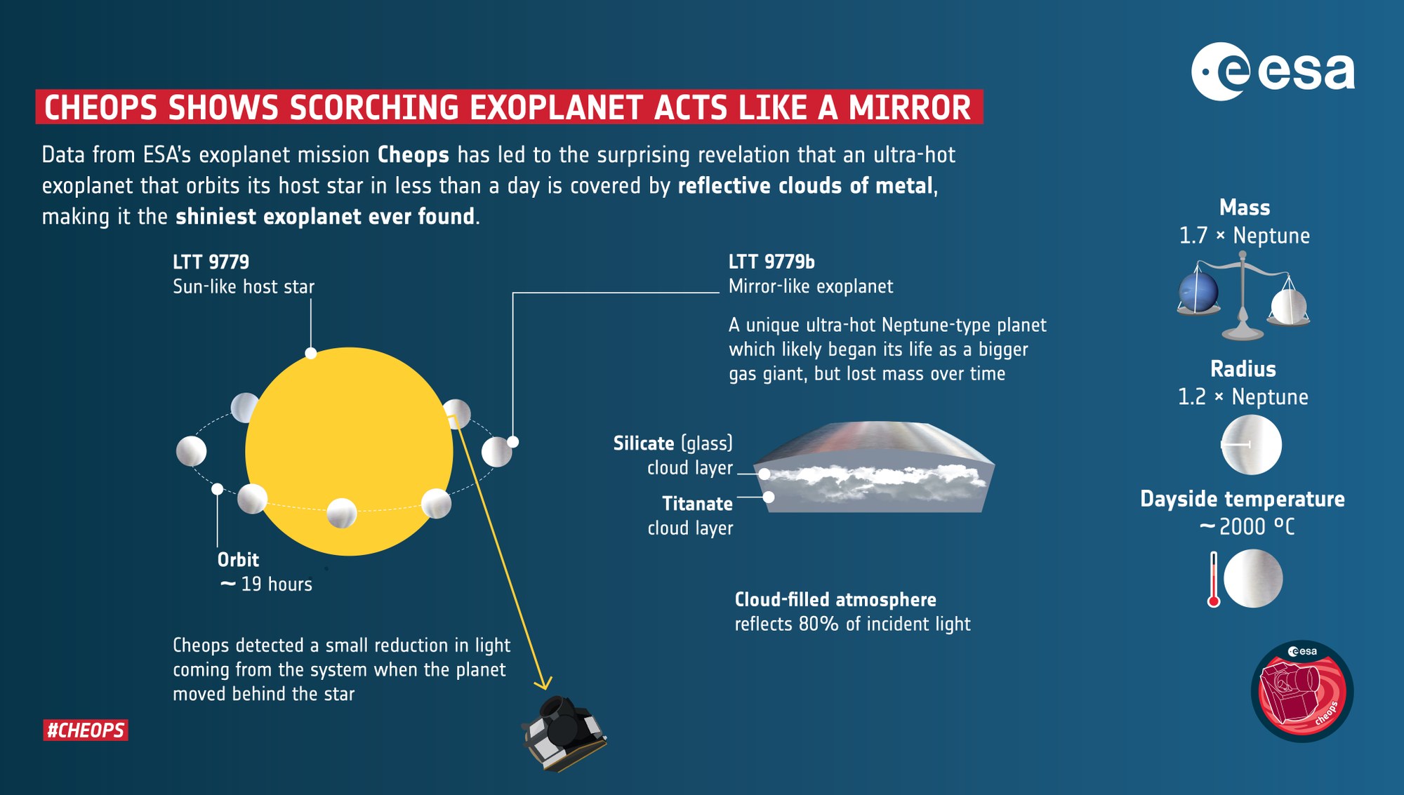 A scorching-hot exoplanet that acts like a mirror